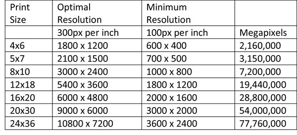 Kích thước tốt nhất để in ảnh