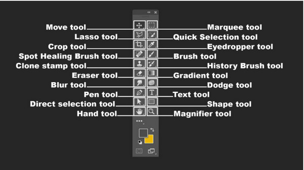 Photoshop 套索工具