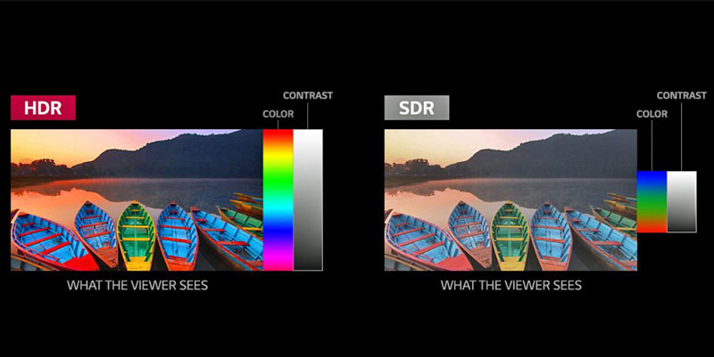Compare HDR and SDR