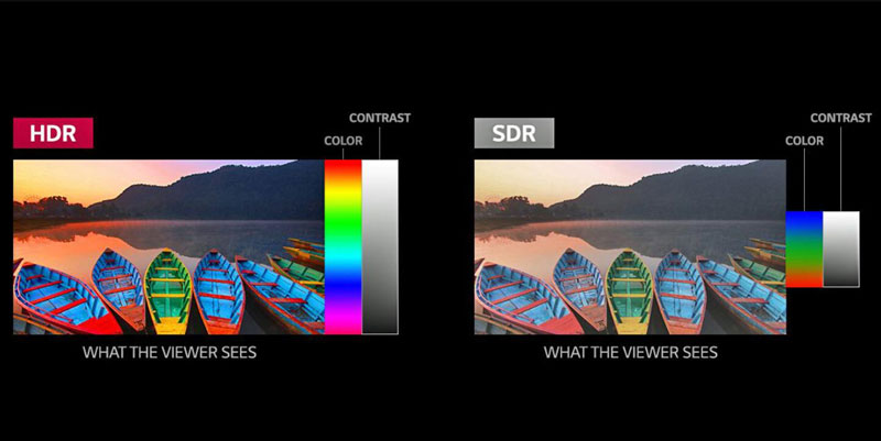 Vergleichen Sie HDR und SDR