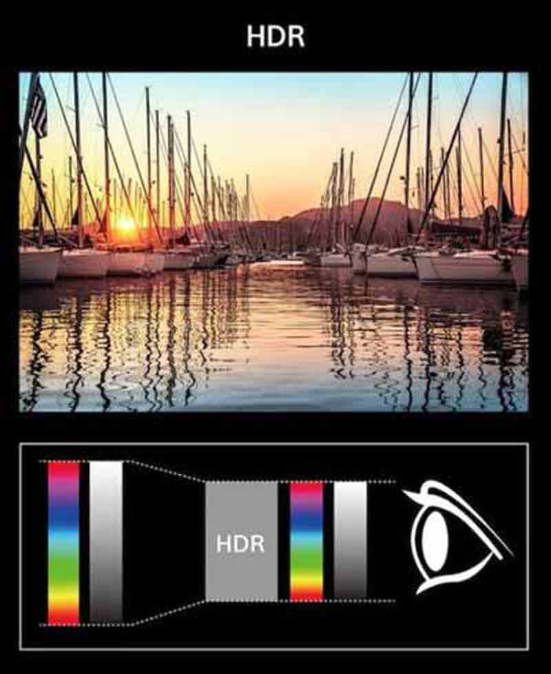 מה זה HDR