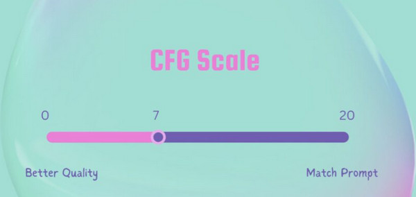 مقياس CFG