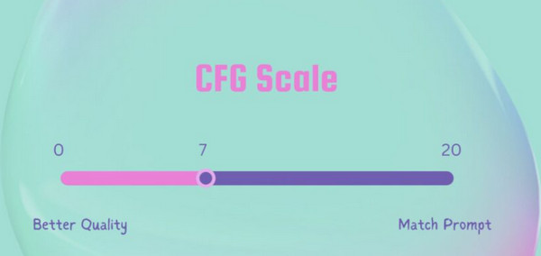 CFG Scale