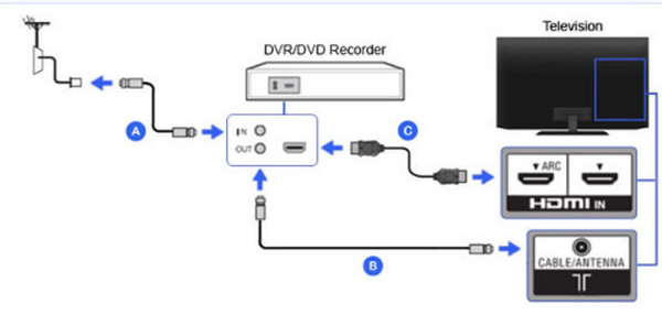 Registratore DVD