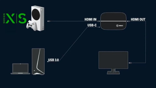 חבר ל-Capture Card Xbox PC