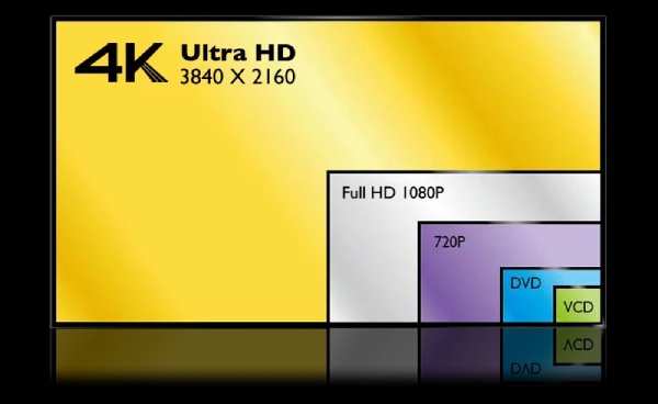 מה זה 4K PS5