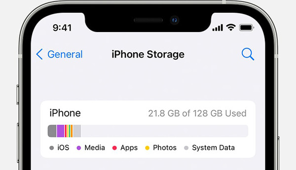 Storage Space iPhone iPad