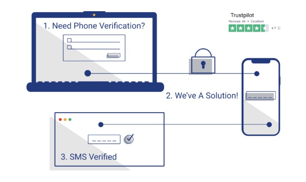 Beli Nombor voip tidak tetap