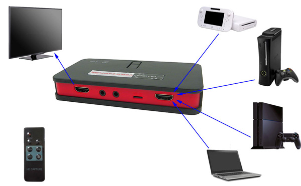 Capture Card PS3-inspelning