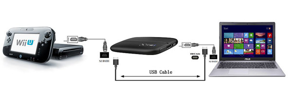 Sambungkan Wii ke Komputer