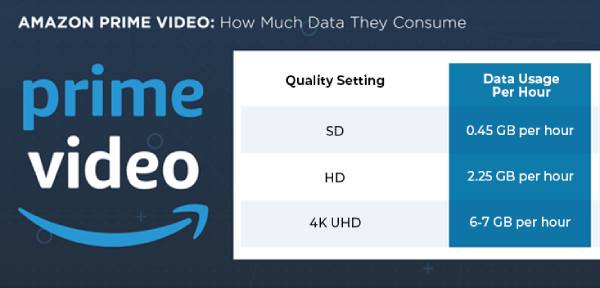 Amazon Prime Video-oppløsning