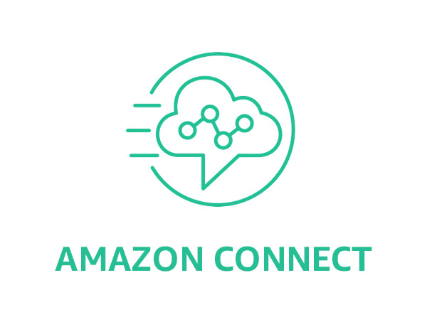 Amazon Connect and SMS